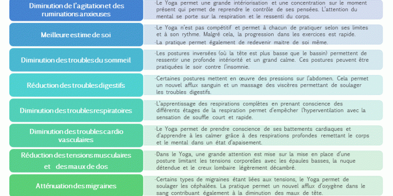 Bienfaits du Yoga sur le stress et ses symptômes, yoga en entreprise.