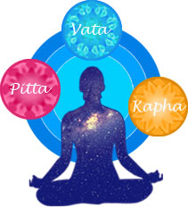 Ayurveda
