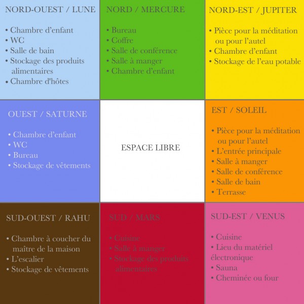 Vastu Shastra
